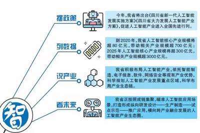 四川抢抓人工智能'金钥匙' 2025年核心产业规模超300亿元