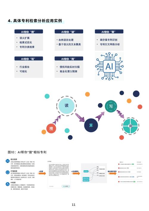 人工智能技术在专利检索分析中的应用研究白皮书